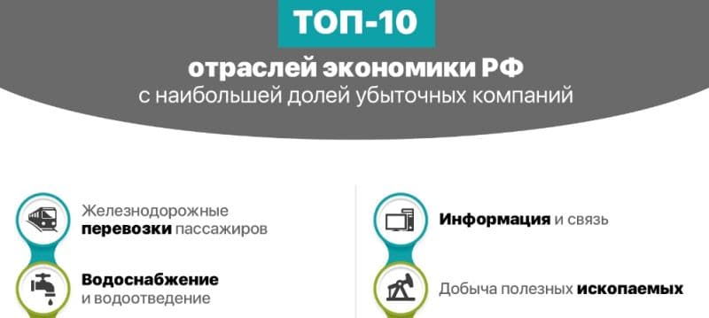 ТОП-10 отраслей экономики РФ с наибольшей долей убыточных компаний