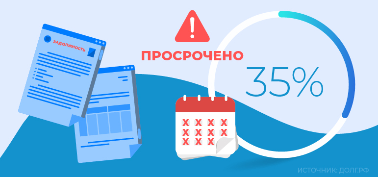 Треть клиентов, взявших микрозаймы, имеют просроченную задолженность