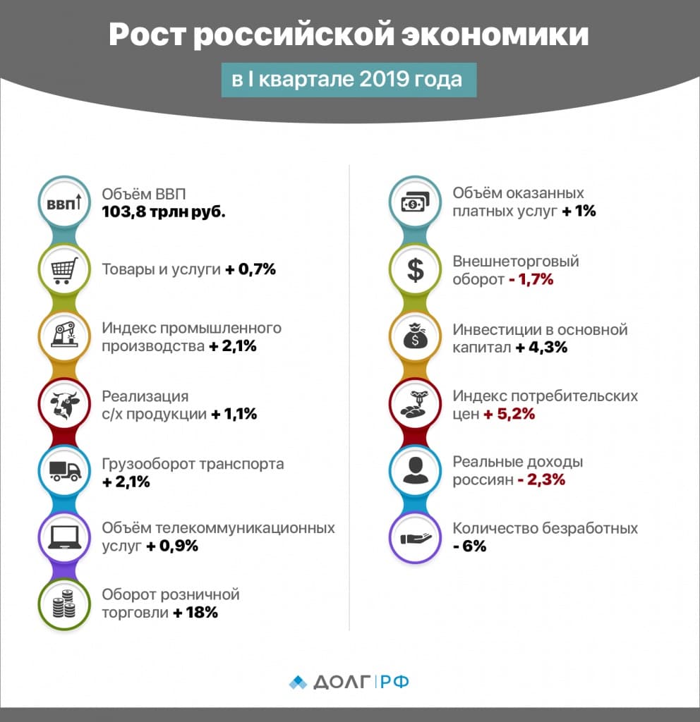 Рост российской экономики в I квартале 2019 года (1).jpg