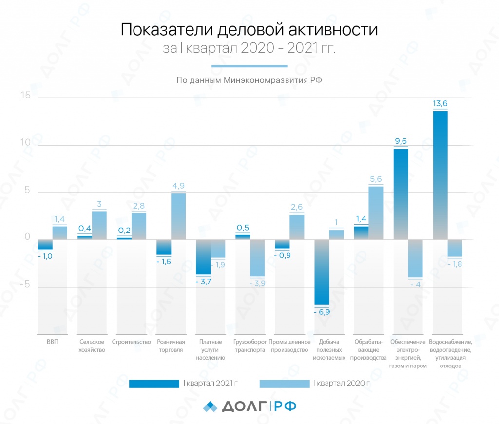 Инфографика_деловой_активности_02.jpg