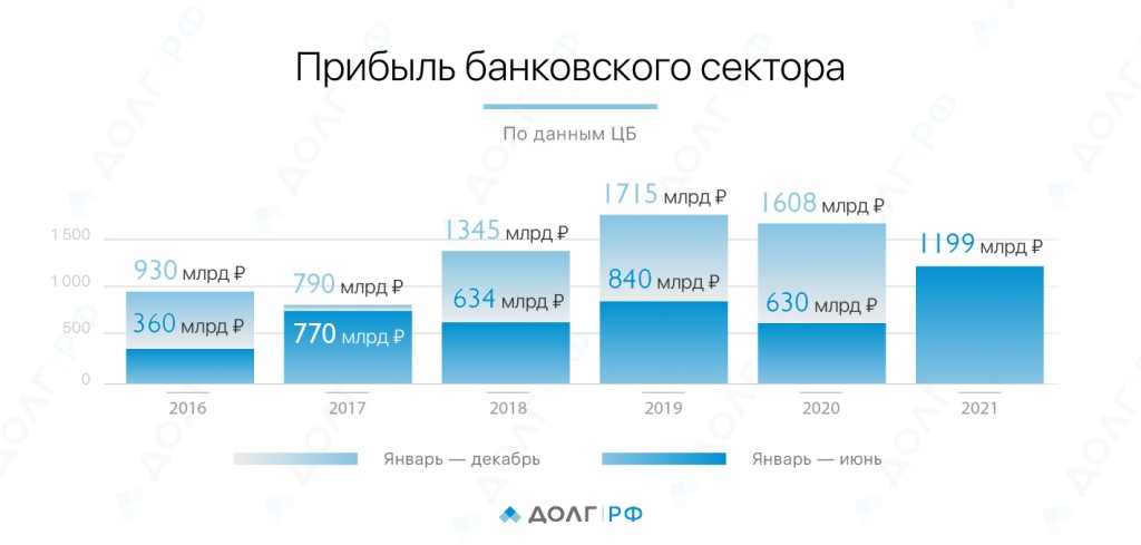 Инфографика_прибыль_банковского_сектора_02.jpg