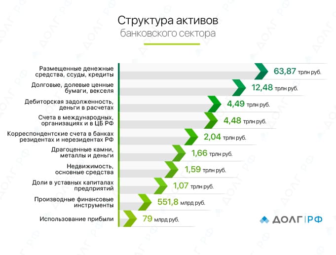 График_2_-__Структура_активов_банковского_сектора-01.jpg