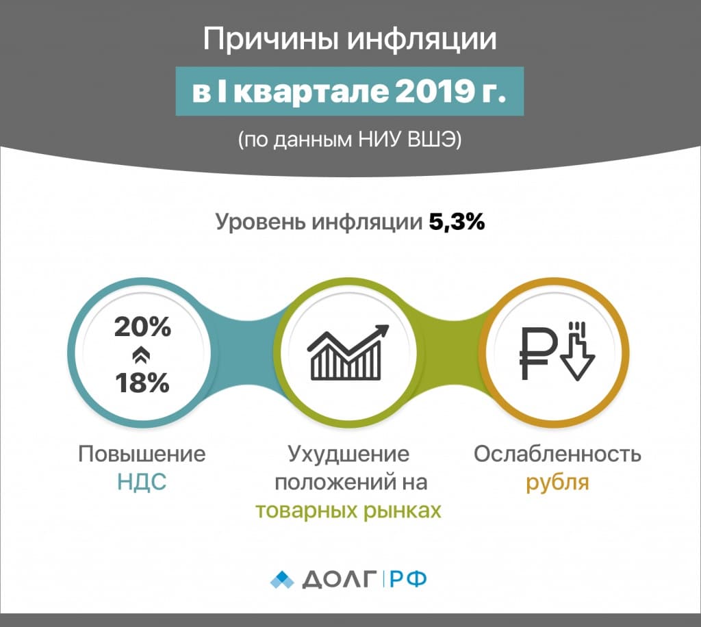 Инфографика_-_Причины_инфляции_в_I_квартале_2019_г.jpg