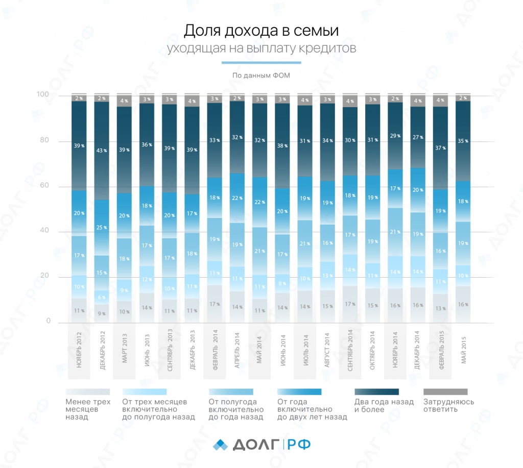 Инфографика_Доля_дохода_в_семьи_02.jpg