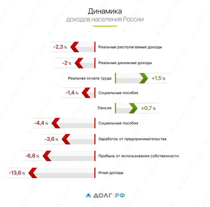 График_-_Динамика_доходов_населения_России-01_(1).jpg