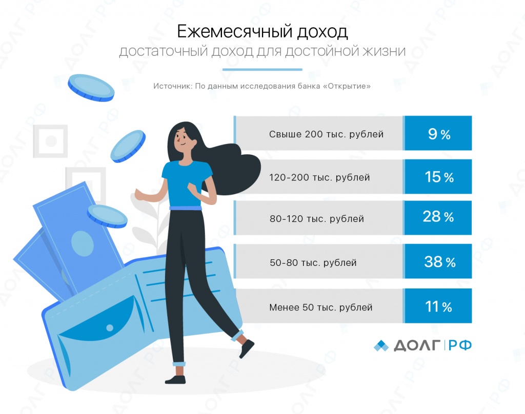 Инфографика_достаточный_ежемесячный_доход_01.jpg