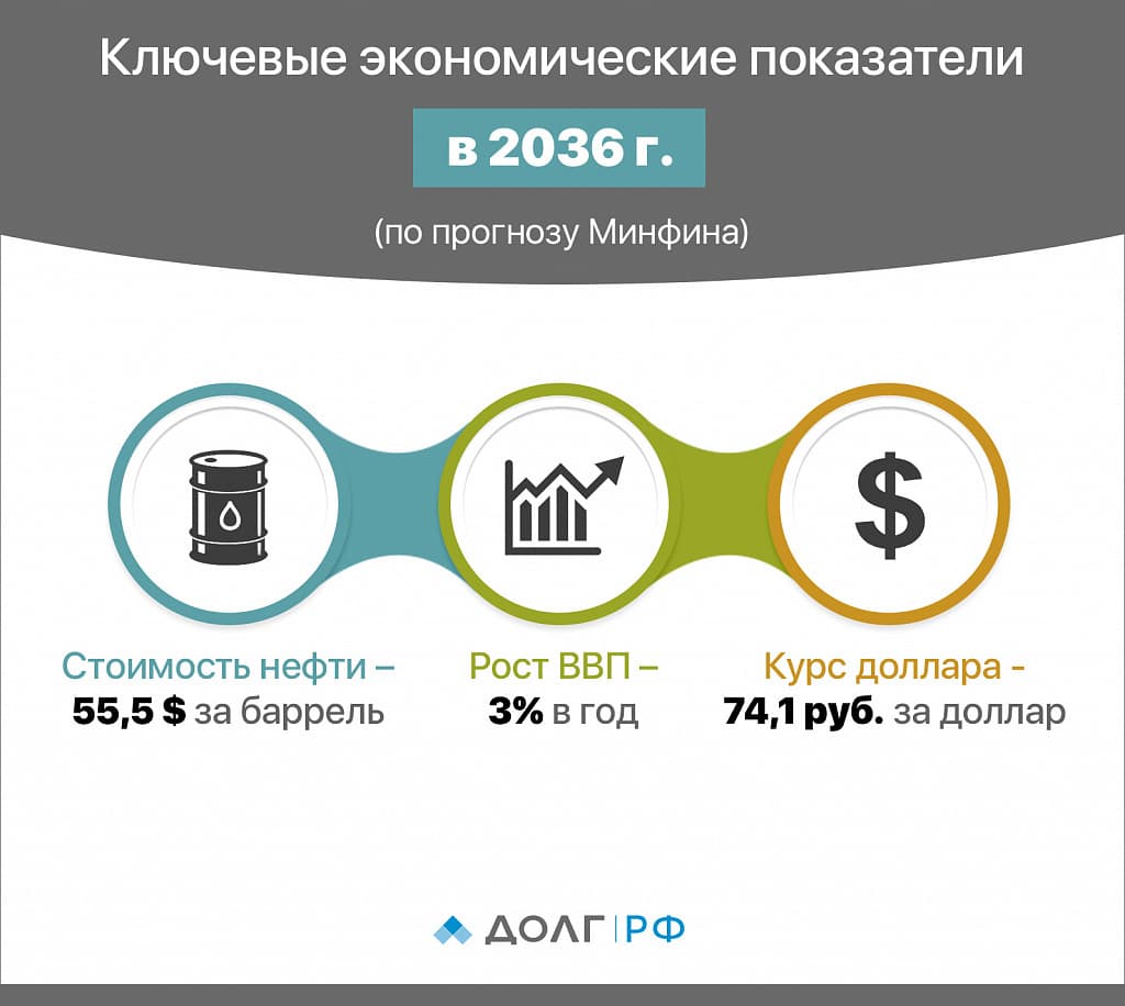 Инфографика_-_Ключевые_экономические_показатели_в_2036_году.jpg