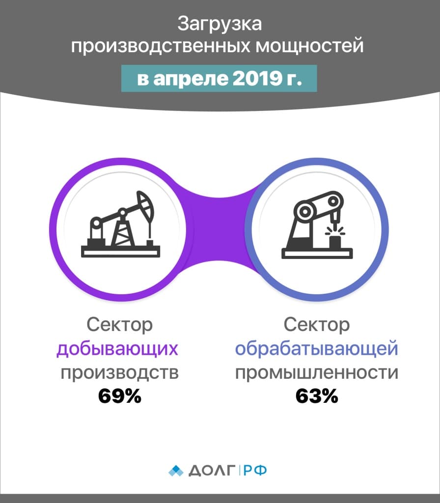 3_Инфографика_-_Загрузка_производственных_мощностей_в_апреле_2019_года.jpg