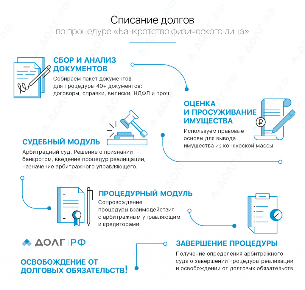 Инфографика_внесудебного_банкротства_05.jpg
