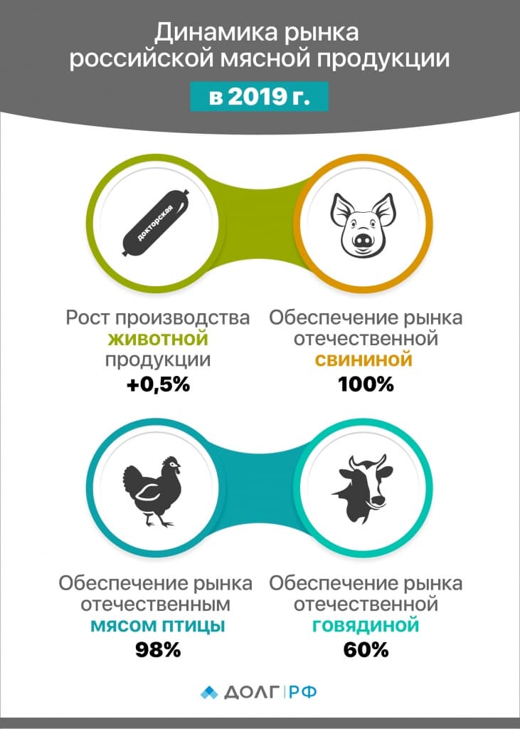 Инфограика---Динамика-рынка-российской-мясной-продукции-в-2019-г.jpg