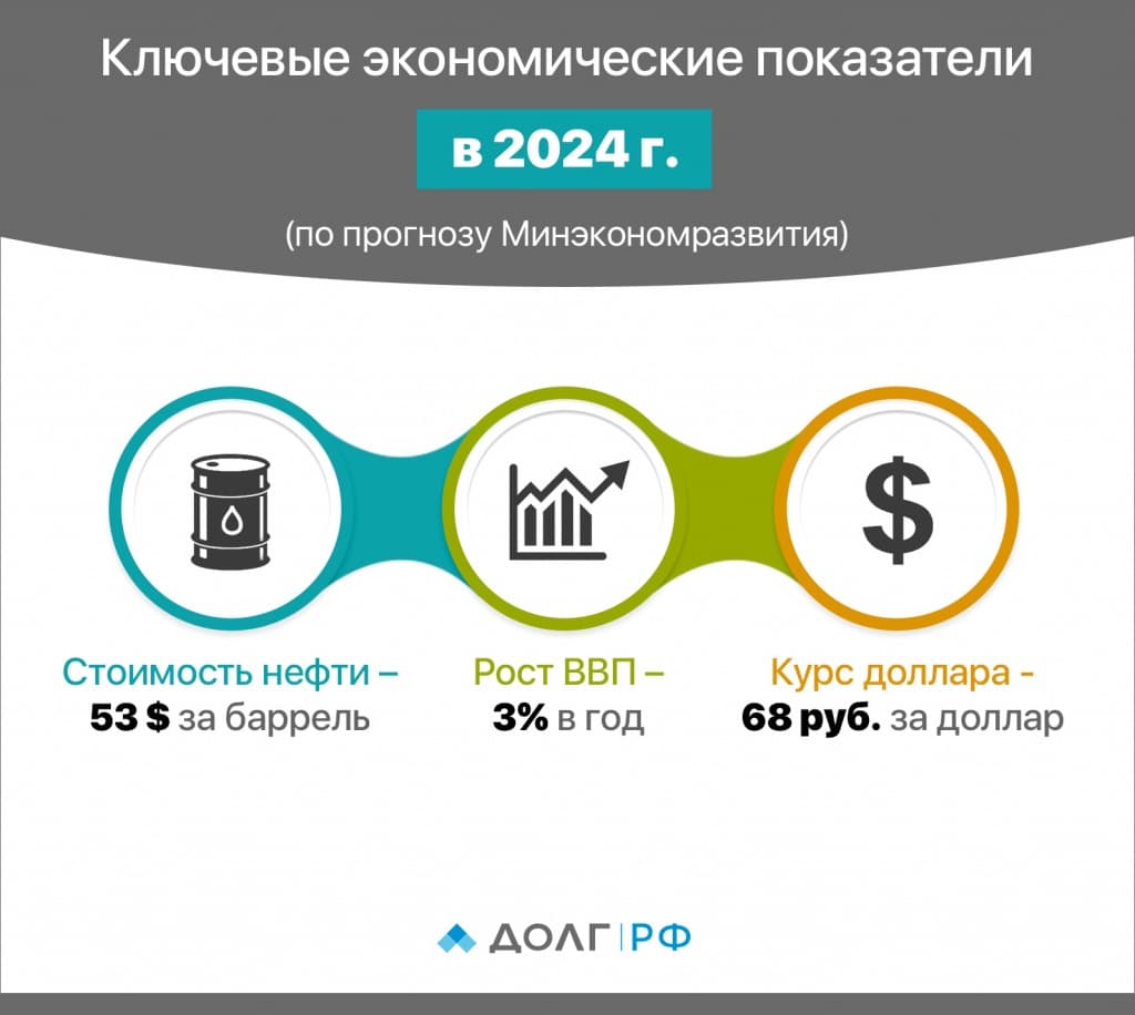 Инфографика_-_Ключевые_экономические_показатели_в_2024_году.jpg