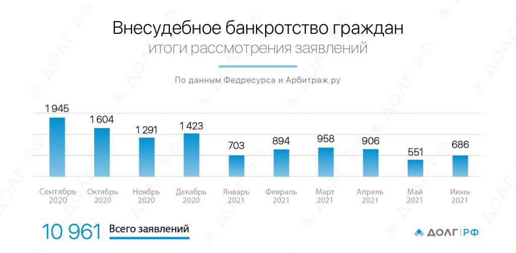 Инфографика_Внесудебное_банкротство_граждан_02.jpg