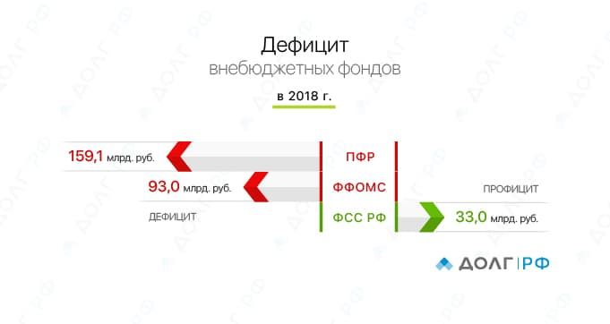 Дефицит_внебюджетных_фондов_в_2018--01_(2).jpg