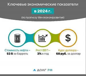 Инфографика_-_Ключевые_экономические_показатели_в_2024_году