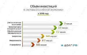Объём_инвестиций_в_секторы_российской_экономики_в_2018_году-01