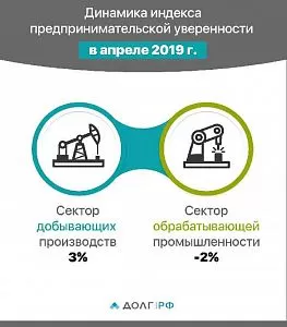 1_Инфографика_-_Динамика_индекса_предпринимательской_уверенности_в_апреле_2019_года